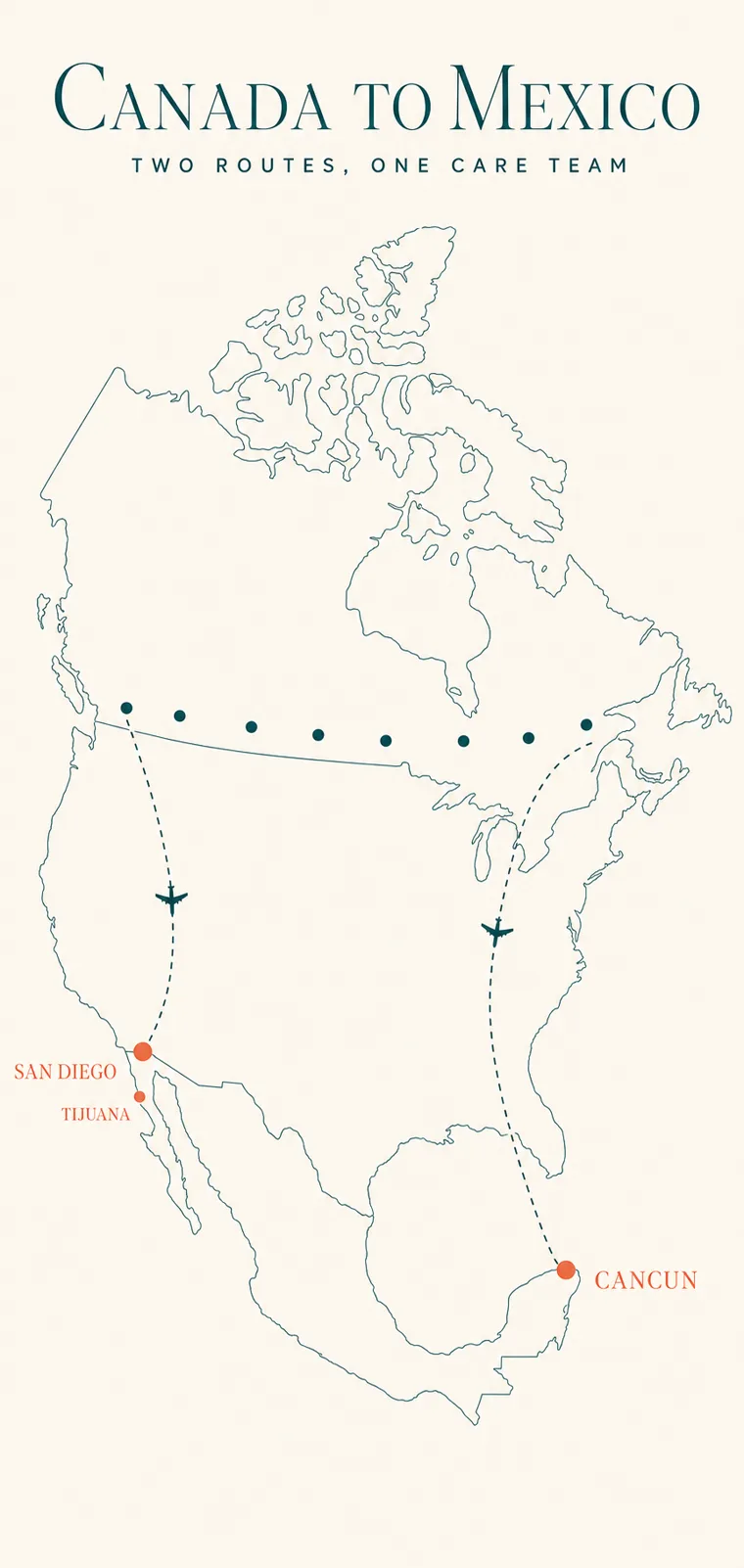 Simplified map showing flight paths from eight Canadian cities to San Diego and Tijuana on the Pacific coast, and to Cancún on the Yucatán peninsula