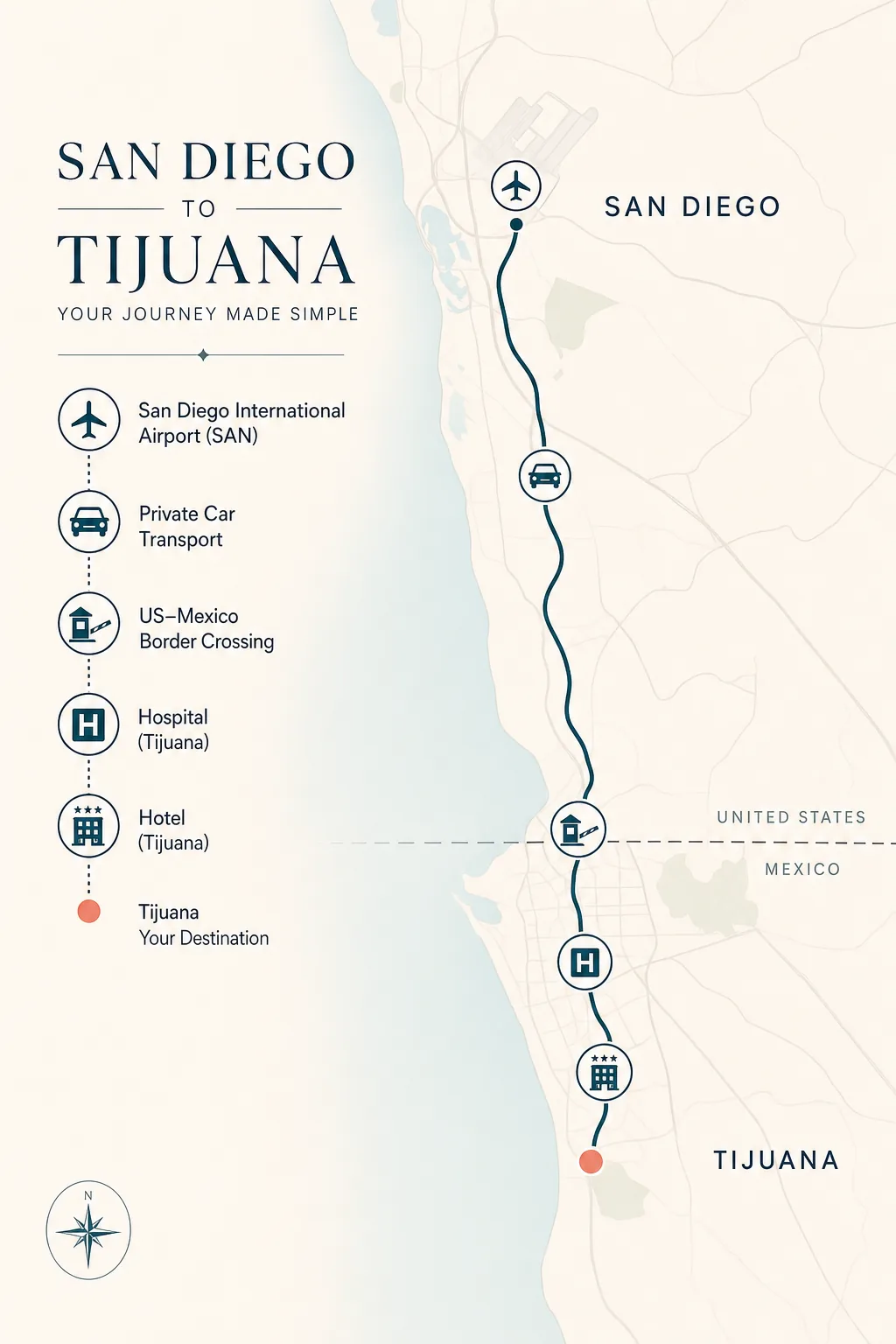 Route map from San Diego International Airport through private car transport and the US–Mexico border to the Tijuana hospital and hotel